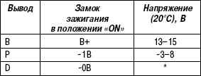 7.7.3 ������� 7.2 �������� ���������� �� ������� ���������� ����� 3 2003 ����