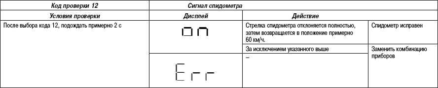 7.7.7 ������������� ����� �������� (������) ����� 3 2003 ����