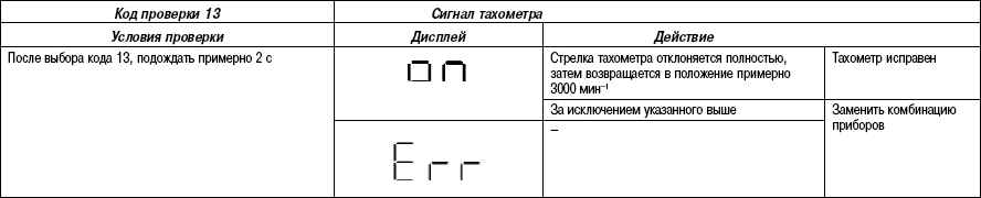 7.7.7 ������������� ����� �������� (������) ����� 3 2003 ����