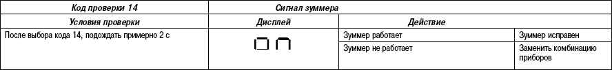 7.7.7 ������������� ����� �������� (������) ����� 3 2003 ����