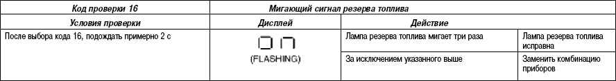 7.7.7 ������������� ����� �������� (������) ����� 3 2003 ����