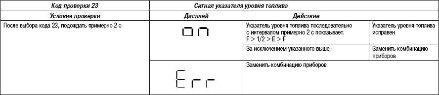 7.7.7 ������������� ����� �������� (������) ����� 3 2003 ����
