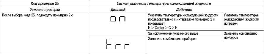7.7.7 ������������� ����� �������� (������) ����� 3 2003 ����