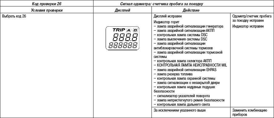 7.7.8 ������������� ����� �������� (�����) ����� 3 2003 ����