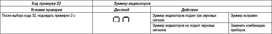 7.7.8 ������������� ����� �������� (�����) ����� 3 2003 ����