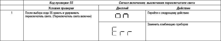 7.7.8 ������������� ����� �������� (�����) ����� 3 2003 ����