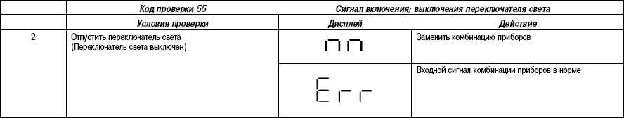 7.7.8 ������������� ����� �������� (�����) ����� 3 2003 ����