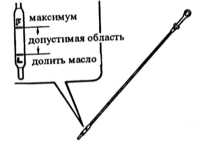 1.11.3 Замена перепускного масляного фильтра Mazda 323