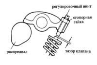 2.18 Проверка/регулировка зазора клапанов Mazda 323