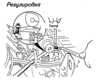 2.18 Проверка/регулировка зазора клапанов Mazda 323