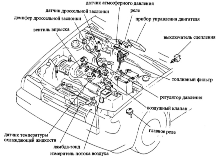 6.8.4 Проверка холостого хода Mazda 323