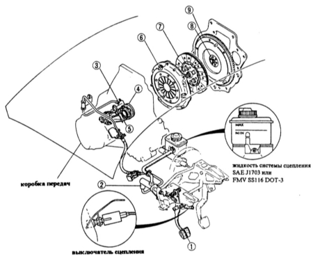 9.0 Сцепление Mazda 323