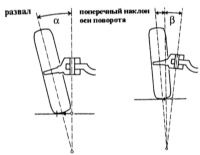12.24 Углы установки колес Mazda 323
