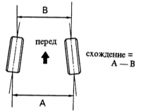 12.25 Значения для проверки MAZDA 323 Mazda 323