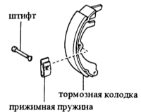 13.8 Снятие и установка задних тормозных колодок/тормозного барабана Mazda 323