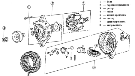 15.20 Компоненты генератора Mazda 323