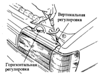 16.13 Регулировка фар Mazda 323