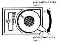 17.28 Прочие приборы и оснащение Mazda 323
