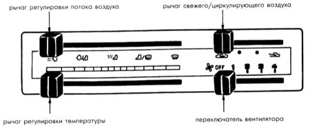 17.29 Отопитель и вентиляция Mazda 323