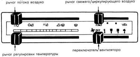 17.30 Кондиционер (если имеется) Mazda 323