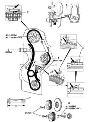 4.7.10 Привод ГРМ - общая информация, обслуживание компонентов Mercedes-Benz W140
