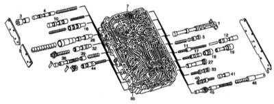 9.3.9 Разборка и сборка клапанной сборки АТ Mercedes-Benz W140