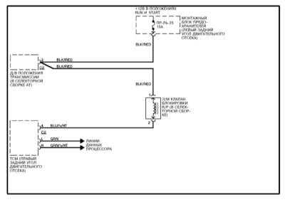 14.9.6 Система блокировки переключения АТ Mercedes-Benz W140