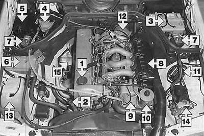 3.2 Периодичность обслуживания Mercedes-Benz W124