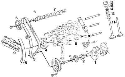 7.10.3 Успокоители Mercedes-Benz W124