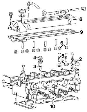7.12 Головка блока цилиндров Mercedes-Benz W124