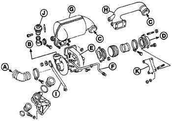 14.7 Турбонагнетатель Mercedes-Benz W124