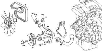 5.9 Снятие и установка водяного насоса Mercedes-Benz W163