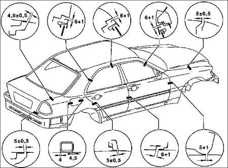 13.0 Кузов Mercedes-Benz W201