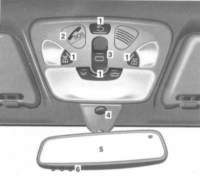 2.1 Основные органы и панели управления/контроля Mercedes-Benz W203