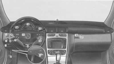 2.1 Основные органы и панели управления/контроля Mercedes-Benz W203