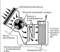 5.2.1 Системы вентиляции, отопления и кондиционирования воздуха Mercedes-Benz W203