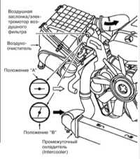 6.4.6 Компрессор вдуваемого воздуха с ременным приводом Mercedes-Benz W203