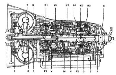 9.3.1 трансмиссия 722.6 Mercedes-Benz W203
