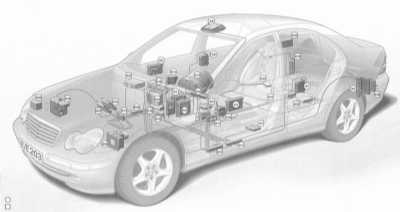 14.32 Цифровая шина данных CAN Mercedes-Benz W203