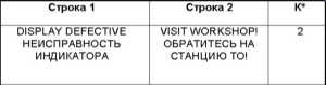 2.16 Предупредительные и контрольные лампы, а также сообщения мультиинформационного дисплея о зарегистрированных неисправностях Mercedes-Benz W220