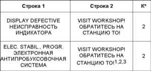 2.16 Предупредительные и контрольные лампы, а также сообщения мультиинформационного дисплея о зарегистрированных неисправностях Mercedes-Benz W220