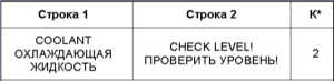2.16 Предупредительные и контрольные лампы, а также сообщения мультиинформационного дисплея о зарегистрированных неисправностях Mercedes-Benz W220