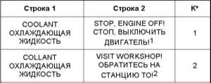 2.16 Предупредительные и контрольные лампы, а также сообщения мультиинформационного дисплея о зарегистрированных неисправностях Mercedes-Benz W220