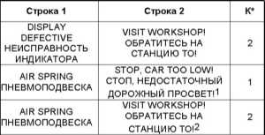2.16 Предупредительные и контрольные лампы, а также сообщения мультиинформационного дисплея о зарегистрированных неисправностях Mercedes-Benz W220