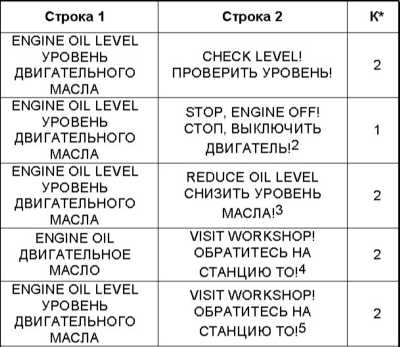 2.16 Предупредительные и контрольные лампы, а также сообщения мультиинформационного дисплея о зарегистрированных неисправностях Mercedes-Benz W220