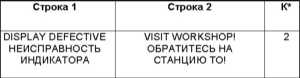 2.16 Предупредительные и контрольные лампы, а также сообщения мультиинформационного дисплея о зарегистрированных неисправностях Mercedes-Benz W220