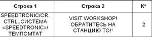2.16 Предупредительные и контрольные лампы, а также сообщения мультиинформационного дисплея о зарегистрированных неисправностях Mercedes-Benz W220