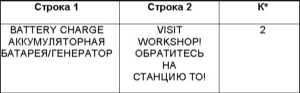 2.16 Предупредительные и контрольные лампы, а также сообщения мультиинформационного дисплея о зарегистрированных неисправностях Mercedes-Benz W220