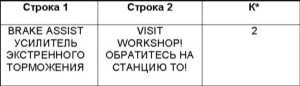 2.16 Предупредительные и контрольные лампы, а также сообщения мультиинформационного дисплея о зарегистрированных неисправностях Mercedes-Benz W220