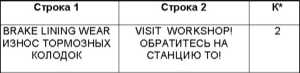 2.16 Предупредительные и контрольные лампы, а также сообщения мультиинформационного дисплея о зарегистрированных неисправностях Mercedes-Benz W220